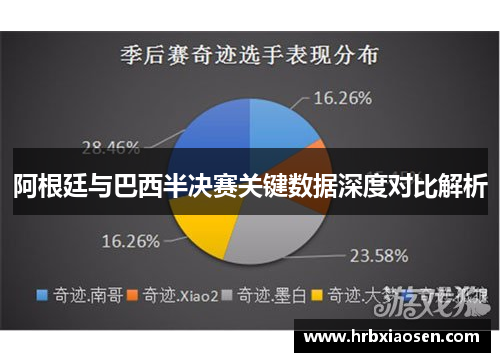 阿根廷与巴西半决赛关键数据深度对比解析