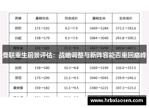 曼联重生前景评估：战略调整与新阵容能否重回巅峰