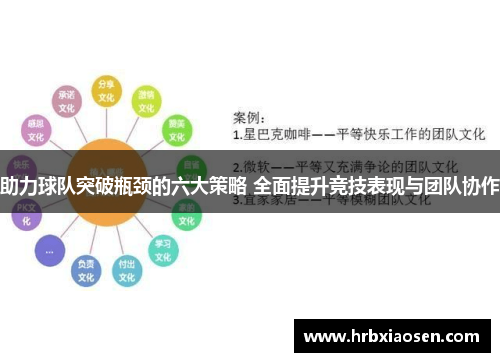 助力球队突破瓶颈的六大策略 全面提升竞技表现与团队协作