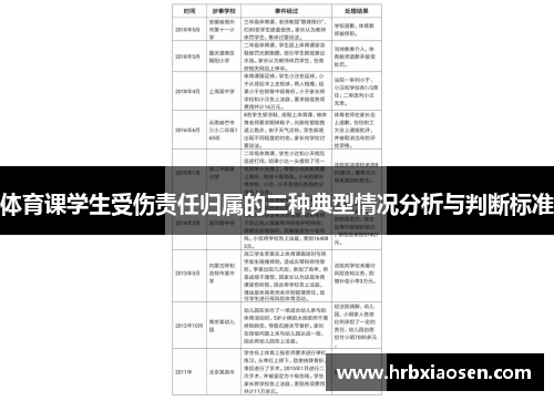 体育课学生受伤责任归属的三种典型情况分析与判断标准