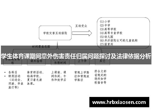 学生体育课期间意外伤害责任归属问题探讨及法律依据分析