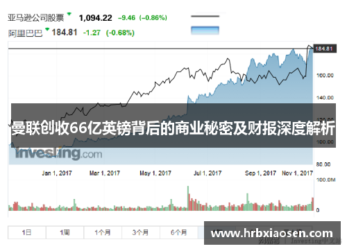 曼联创收66亿英镑背后的商业秘密及财报深度解析