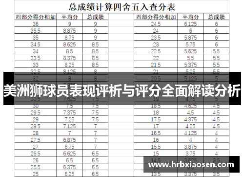 美洲狮球员表现评析与评分全面解读分析