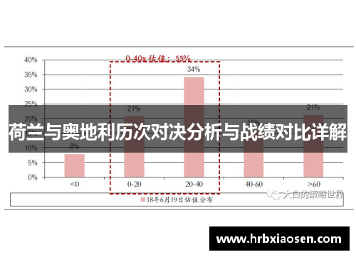 荷兰与奥地利历次对决分析与战绩对比详解 荷兰与奥地利历次对决分析与战绩对比详解