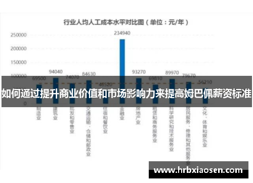 如何通过提升商业价值和市场影响力来提高姆巴佩薪资标准